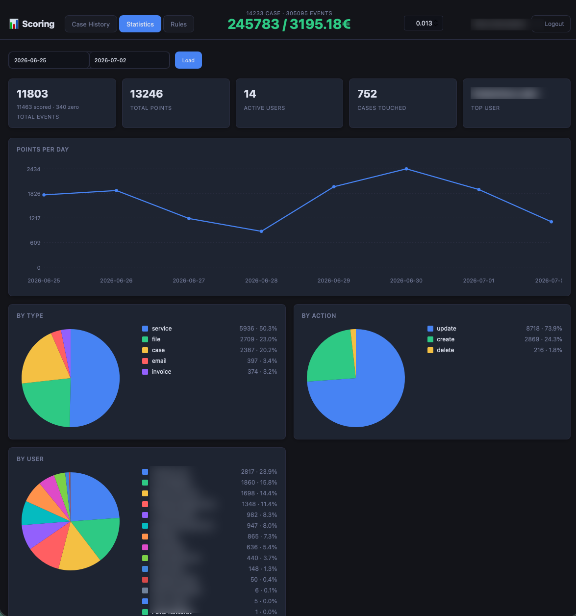 Scoring — scoring stats screen in Quark
